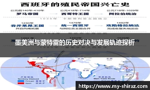 墨美洲与蒙特雷的历史对决与发展轨迹探析